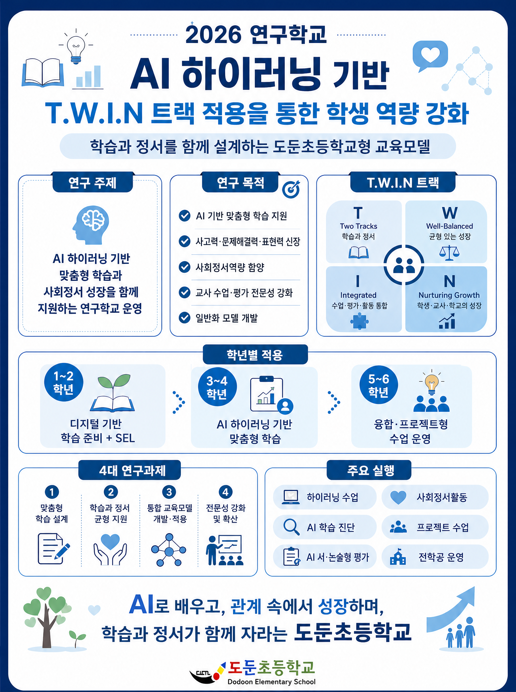 연구학교 개요